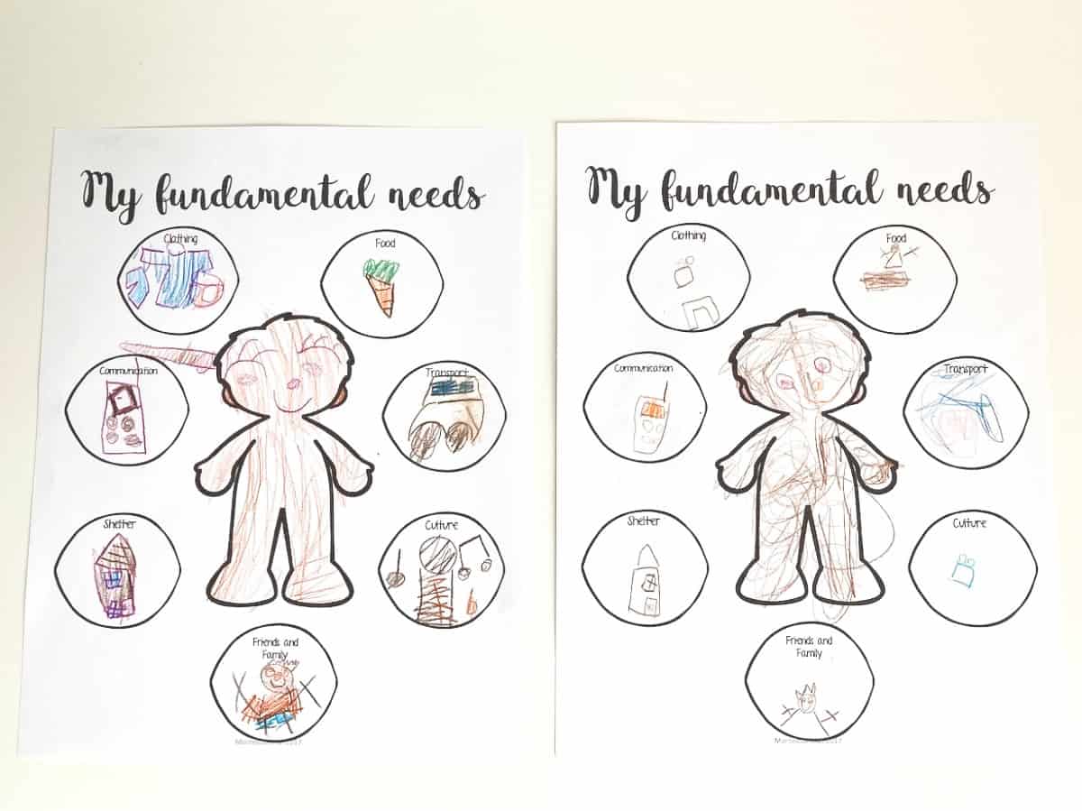 My Fundamental Needs printable on a flat surface as an extension of the human history timeline