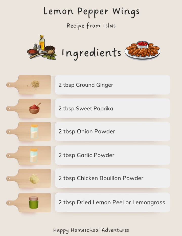 illustrated ingredients snippet for making Jojo-Ala Chicken Wings from Islas