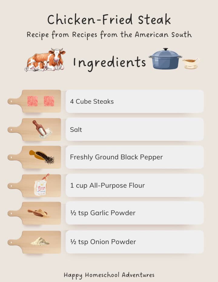 illustrated ingredients snippet for making chicken-fried steak with pan gravy
