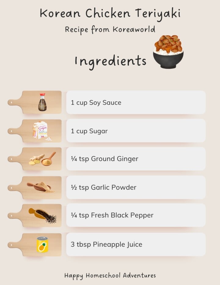 illustrated ingredients snippet for making Korean Chicken Teriyaki from Koreaworld