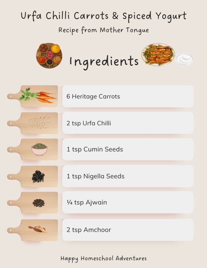 illustrated ingredients snippet for making urfa chilli carrots and salted chai yogurt from Mother Tongue