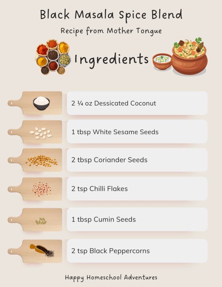 illustrated ingredients snippet for making black masala spice blend
